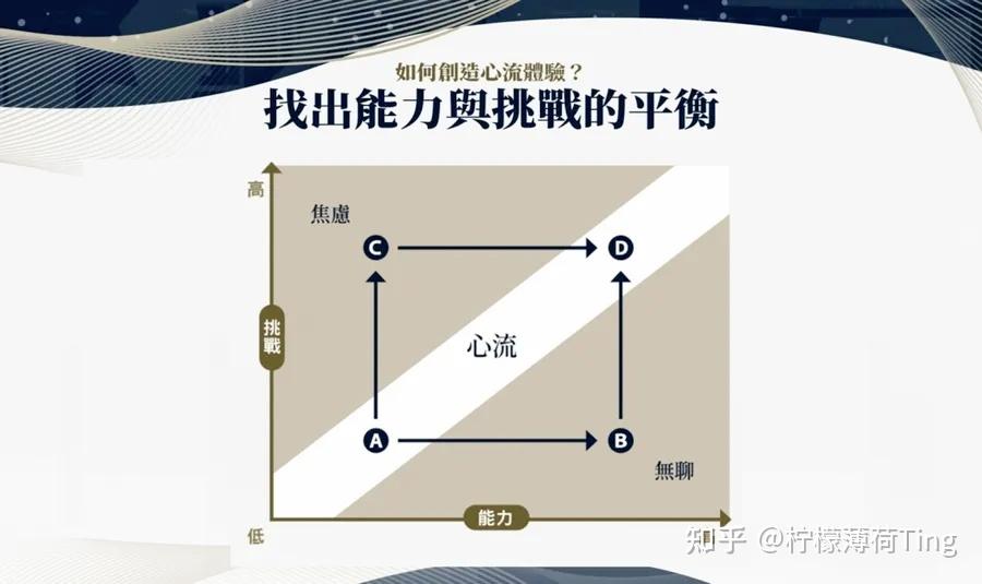 一文看懂「心流」：高手都在研究的最优体验心理学 - 知乎