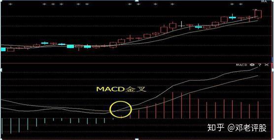 股市經典指標均線成交量macd至簡才是大道其他都是浮雲