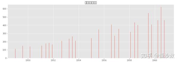 Matplotlib matplotlib