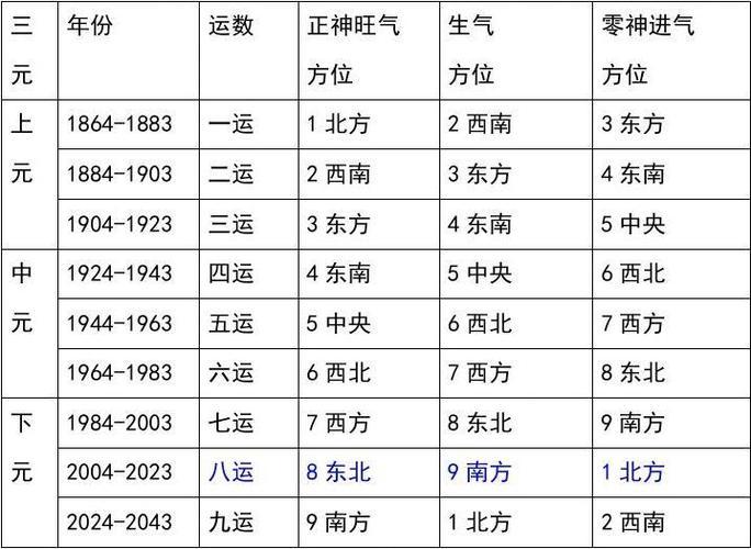 什么是三元九运呢？ - 知乎