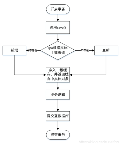 springboot-jpa-save-codeantenna