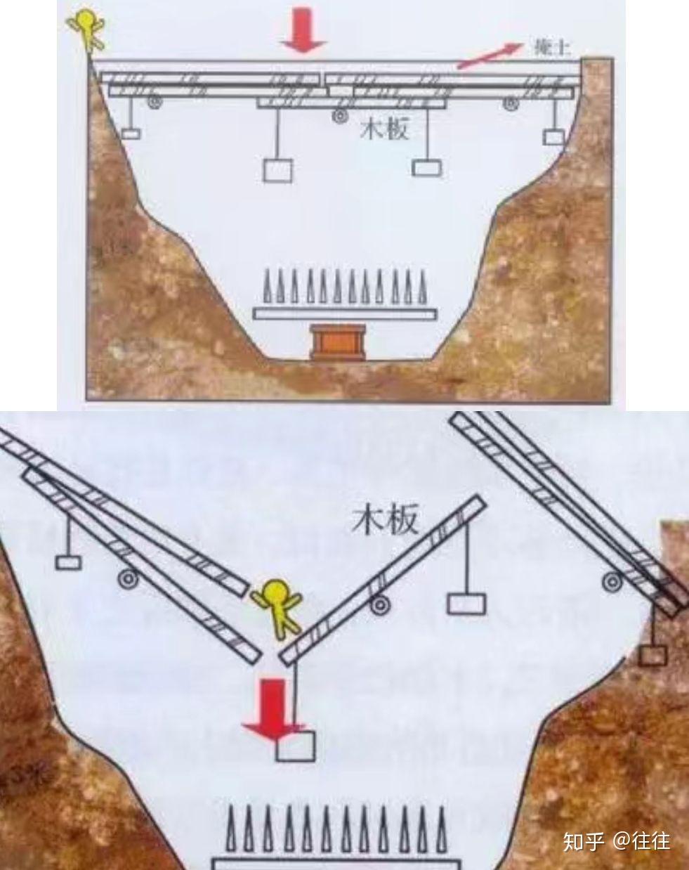 实际上在中国古代就已经有这个机关暗器存在了,被称为连环翻板,主要