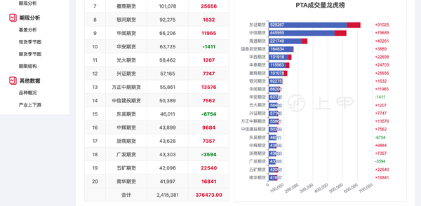 Pta期货价格行情 2023年5月10日 知乎