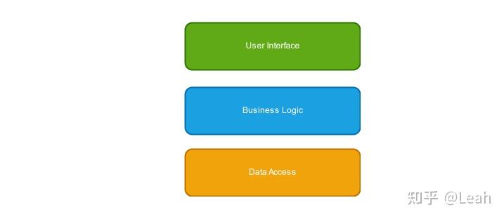 基于 .NET 6 的轻量级 Webapi 框架 FastEndpoints - 知乎