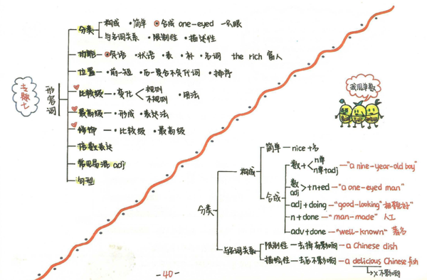 【零基础语法】九大词性-形容词 - 知乎