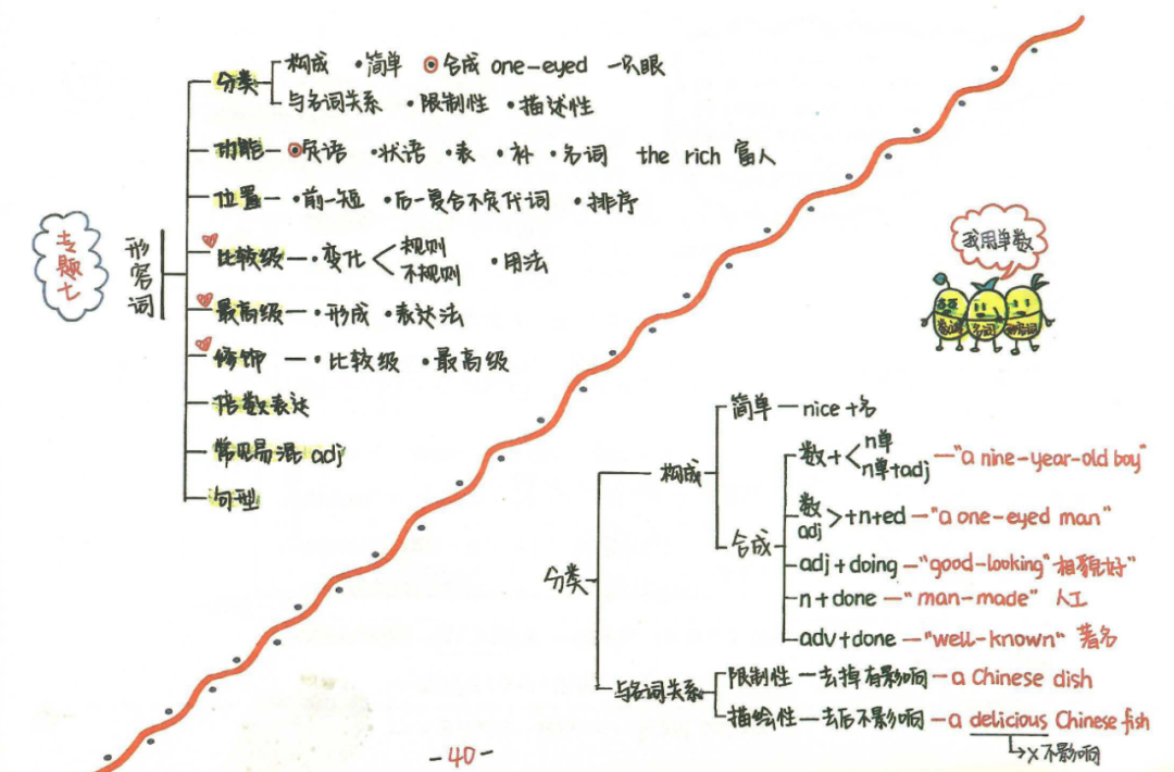 【零基础语法】九大词性-形容词 - 知乎