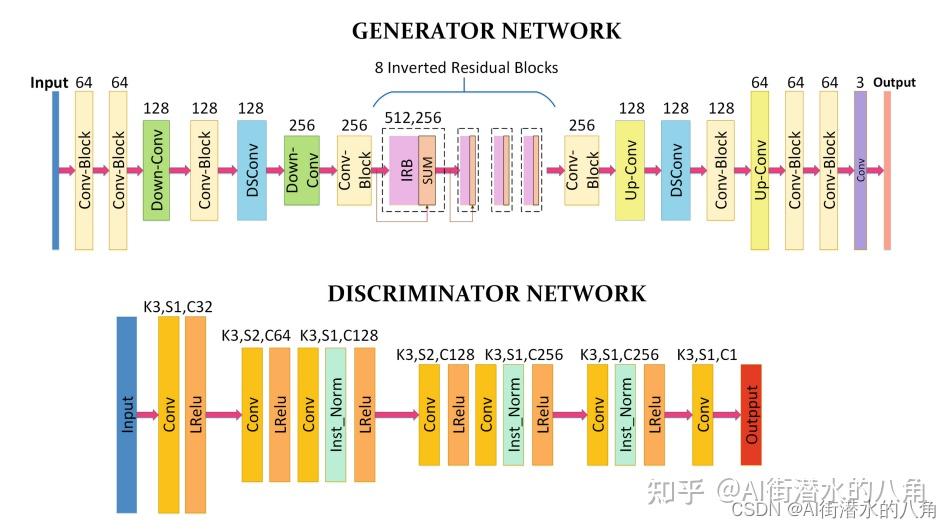 Pytorch animegan 
