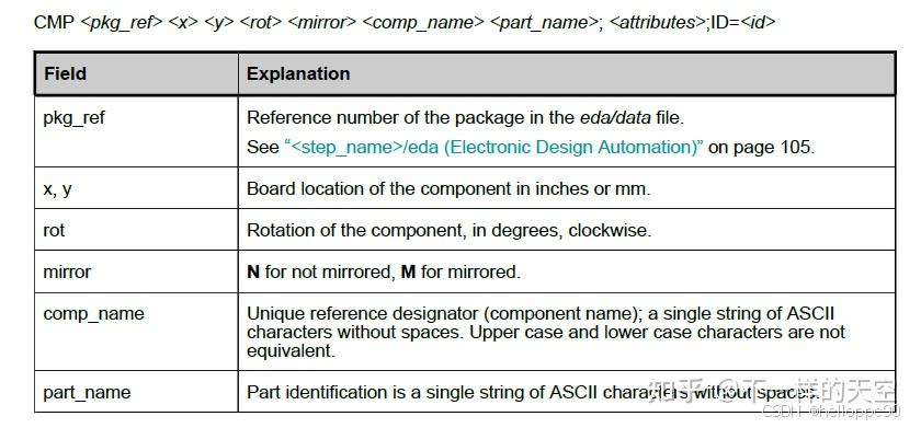 PCB设计之ODB++文件格式详解 - 知乎