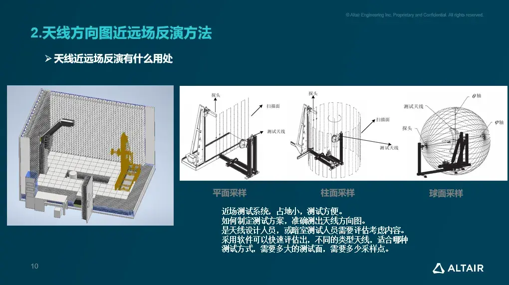 行业分享丨基于 Feko 的天线方向图近远场反演方法 - 知乎