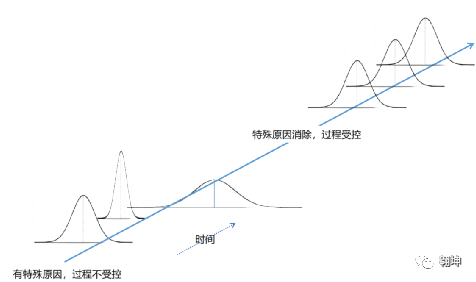 5分钟认识SPC控制图 - 知乎