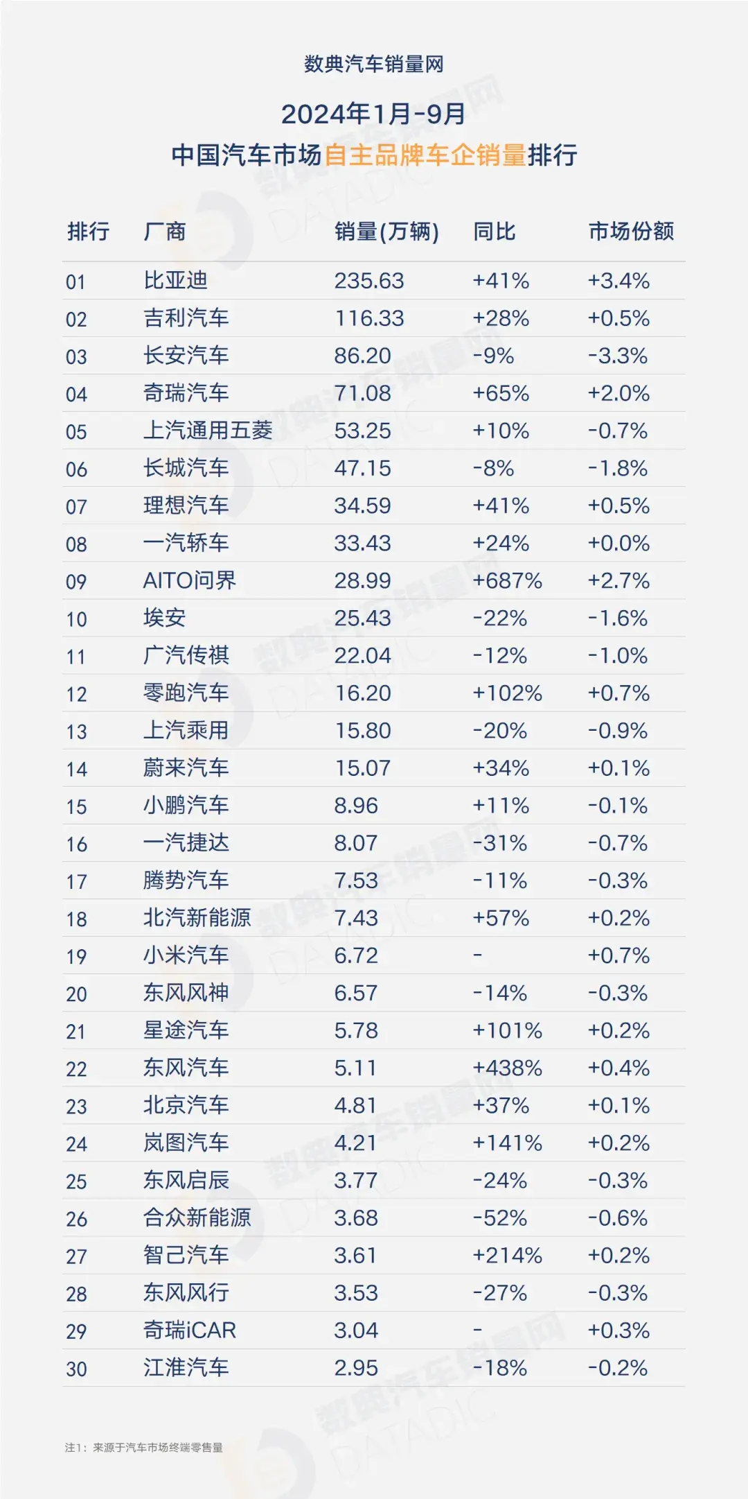 新车热度榜(新车suv热销榜)