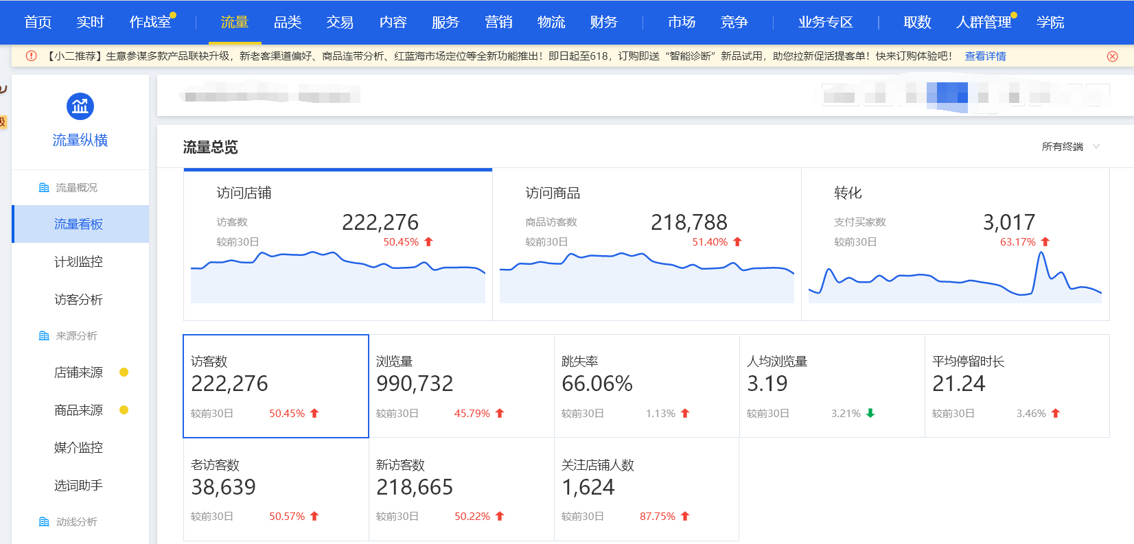 转载请注明1,进入千牛工作台,找到数据中心——点开生意参谋