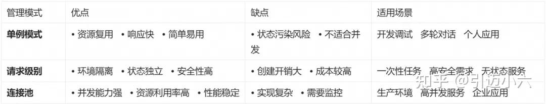 进阶指南：BrowserUse + AgentRun Sandbox 最佳实践 - 知乎