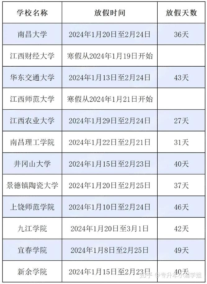 2023-2024年全國各省高校寒假放假時間彙總 - 知乎