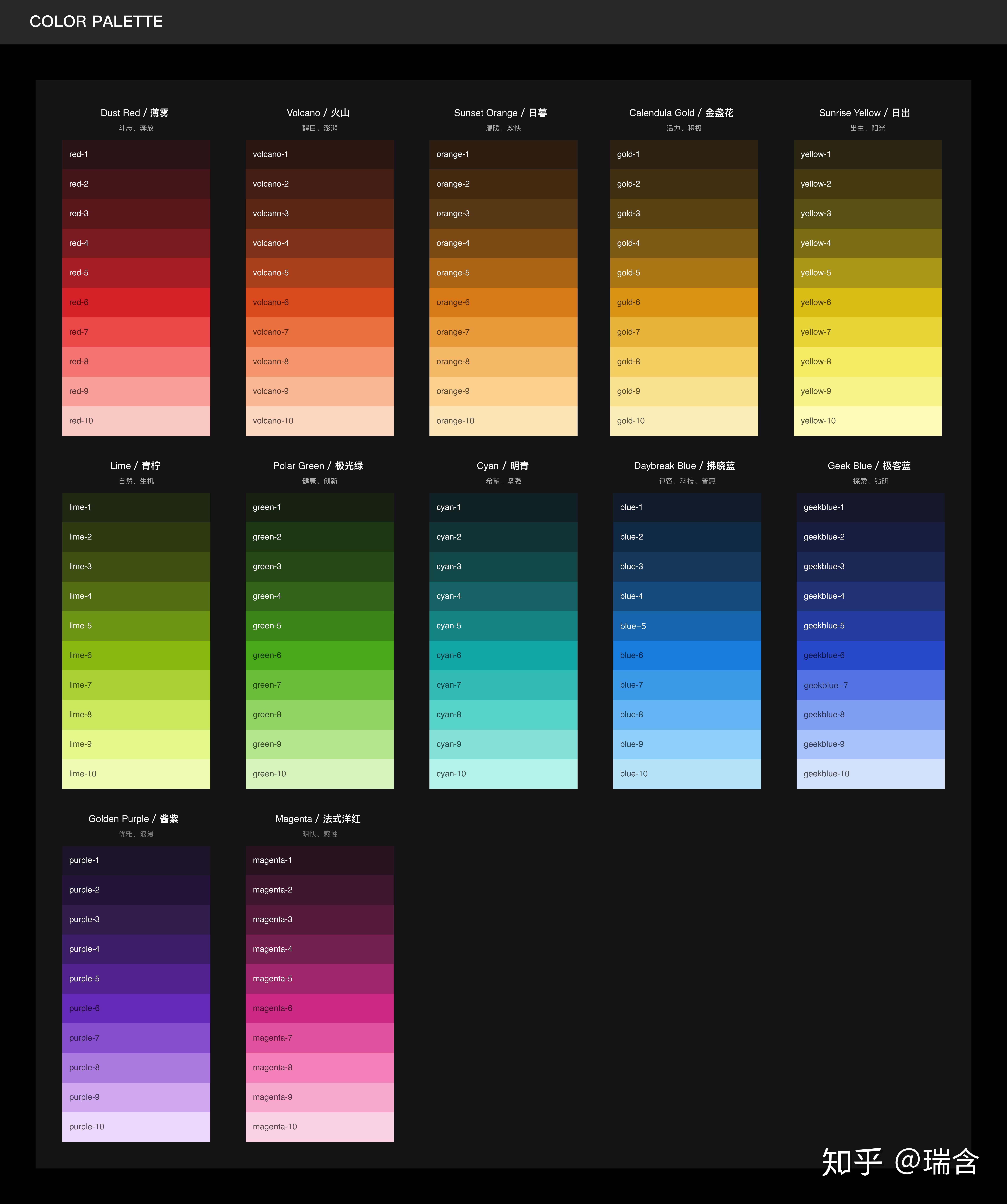 Ant Design暗黑模式设计解析 | Ant Design 4.0 系列分享 - 知乎
