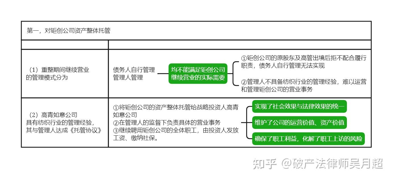 破产重整，让绝境企业获得重生的绝佳制度——图文详解破产重整的三种模式 - 知乎