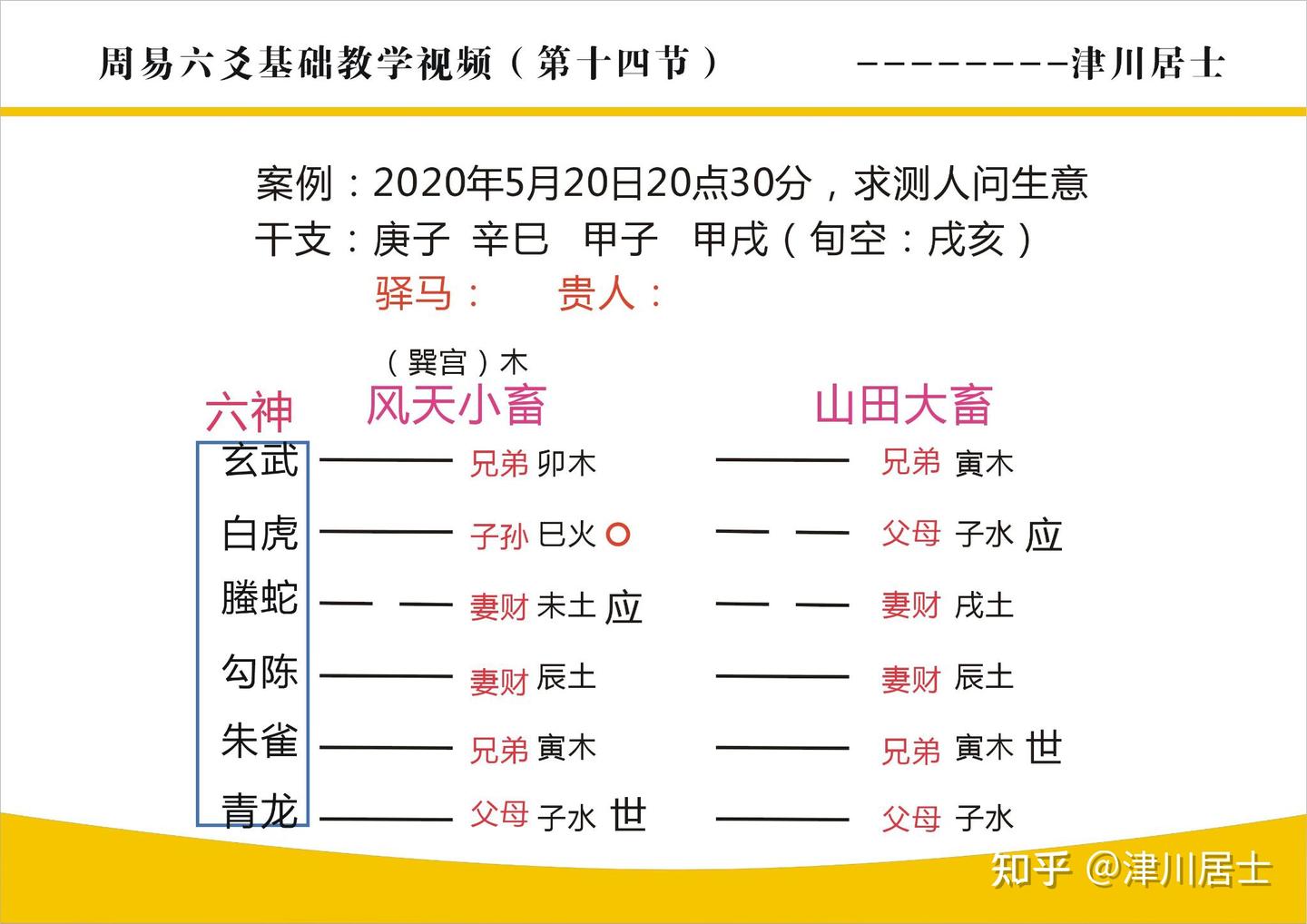 六爻断易Excel版+周易付き　5 国学经典—周易六爻每日总结- 知乎