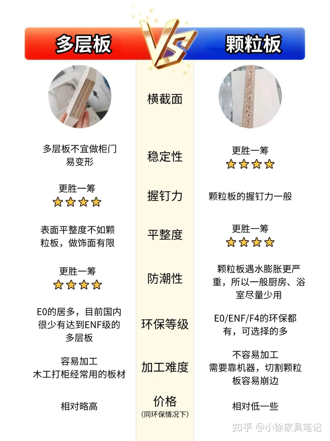 选择纠结症的姐妹必看！多层板vs颗粒板 - 知乎