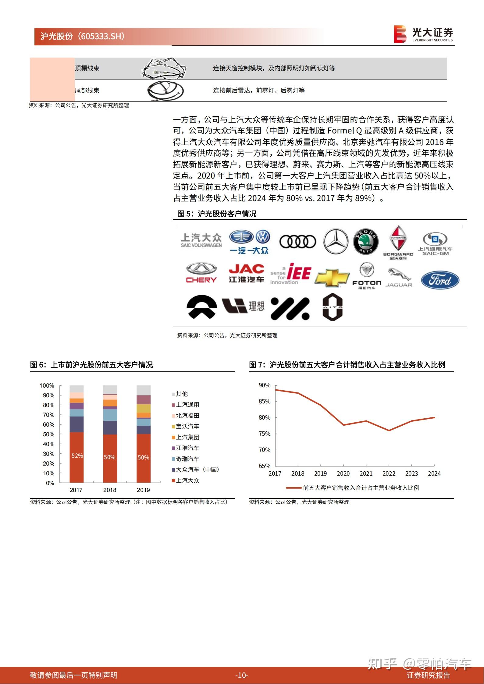 沪光股份研究报告:自主汽车线束龙头,百尺竿头更进一步 - 知乎