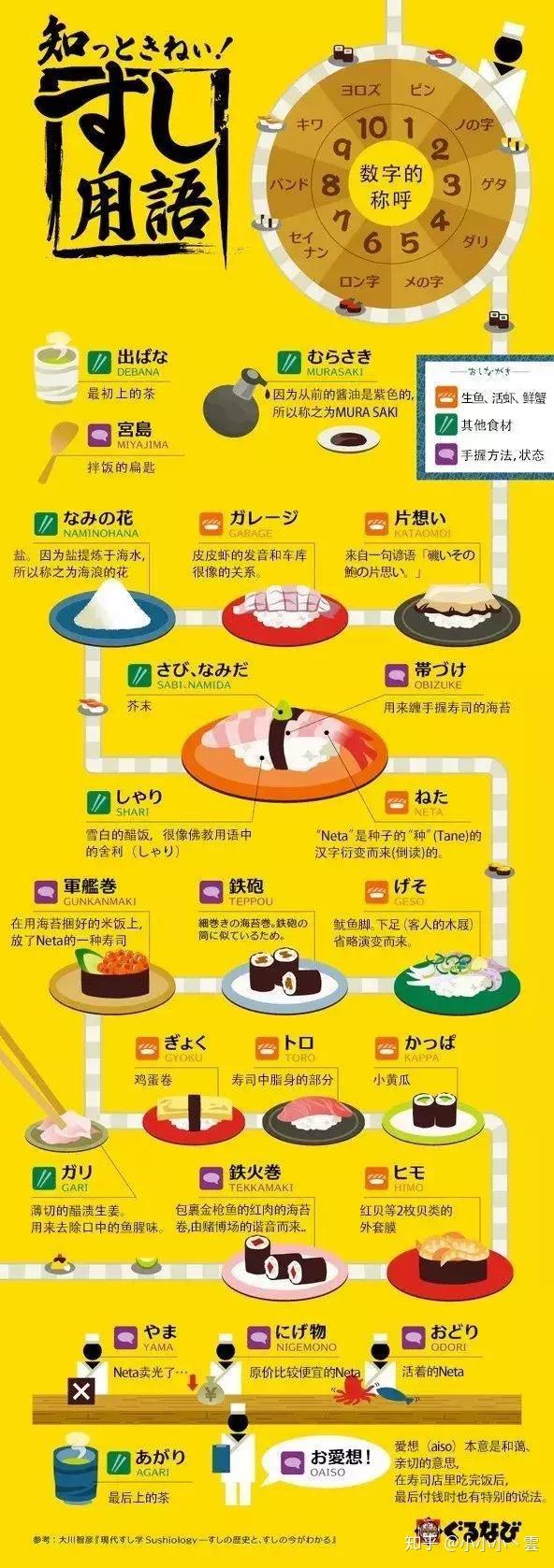 历史99起源寿司是日本的传统美食之一.