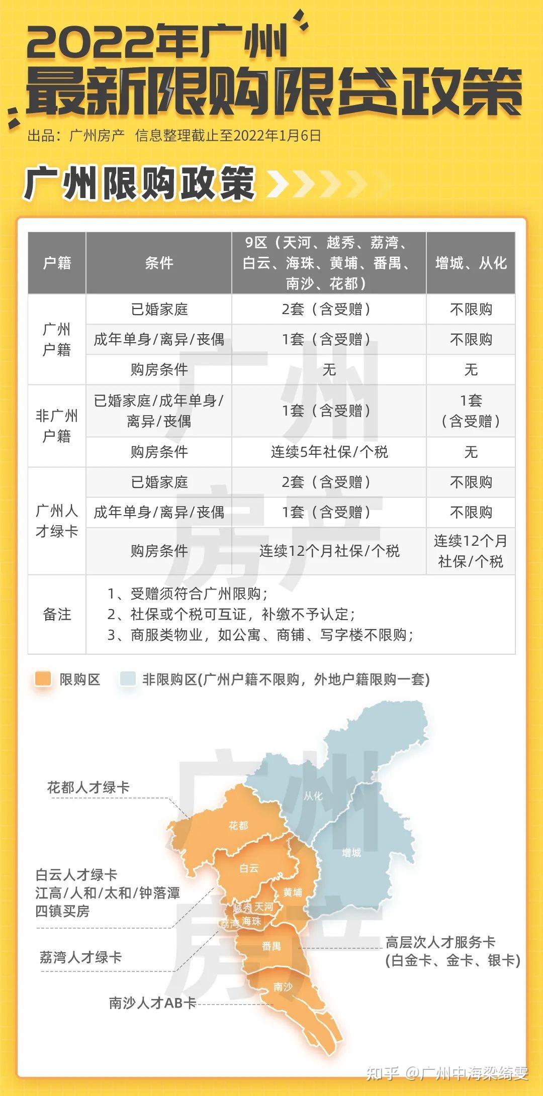 广州最新购房政策分享 - 知乎