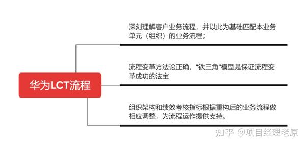 一文看懂：华为管理内控体系，到底厉害在哪里 - 知乎