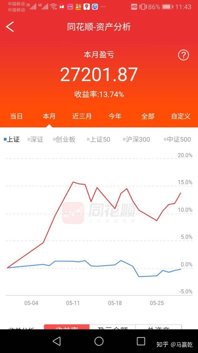 賺了多少錢,很多人做的都比女王好(錢多的人一天可以賺10萬8萬),而是