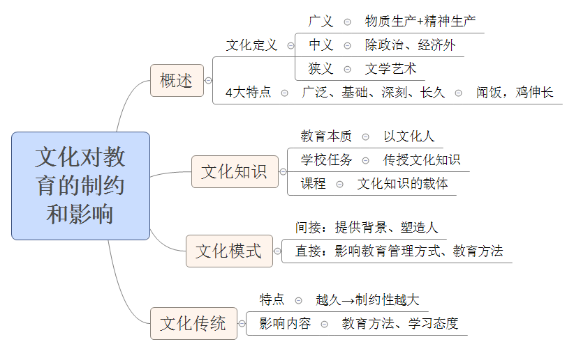 333教育综合高效背诵技巧