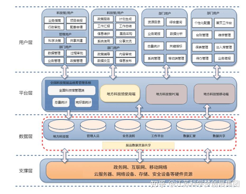 科学梦集团-中国科学技术馆全国科技馆展品统筹管理系统