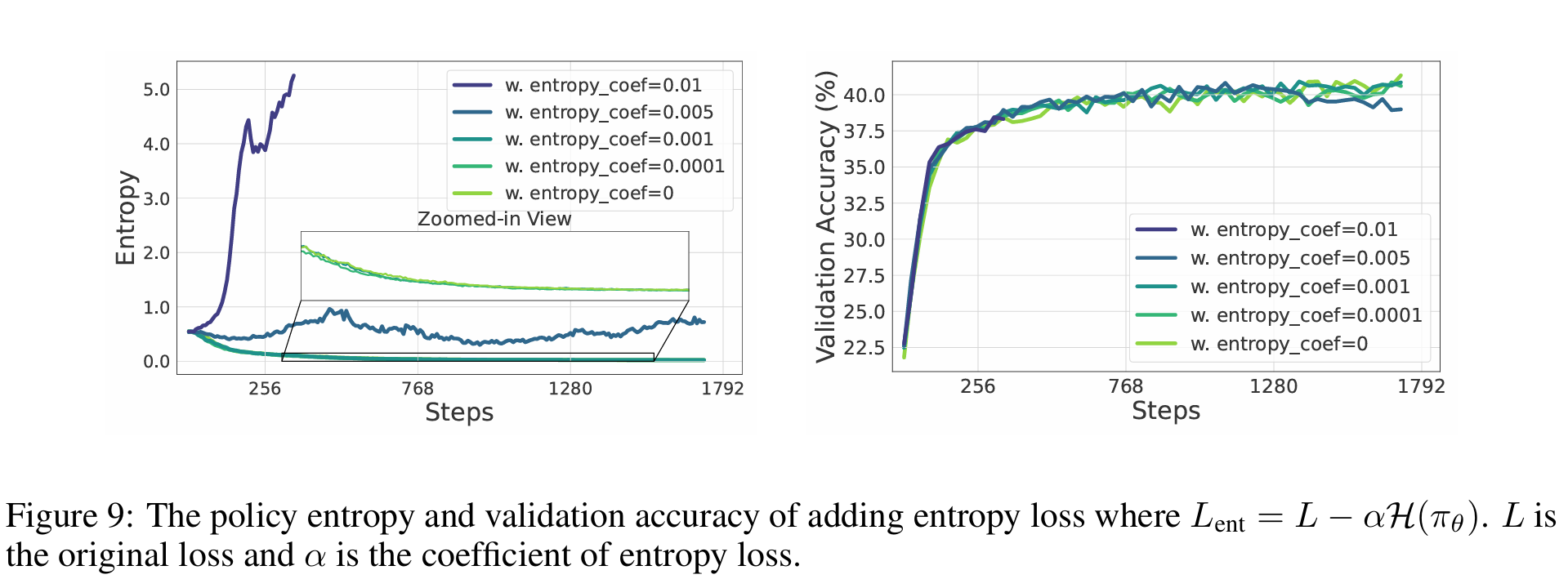 The Entropy Mechanism of Reinforcement Learning for Reasoning Language ...
