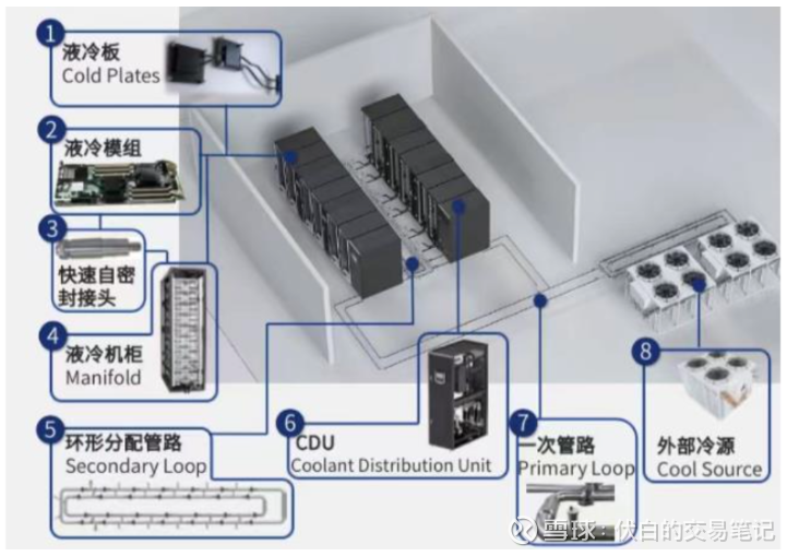 IDC液冷技术产业链及个股梳理 - 知乎