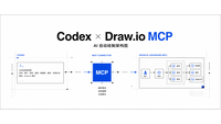 IDEA 里跑 Claude Code 和 Codex 的最佳搭子，CC GUI 开源免费太香辣！ - 知乎