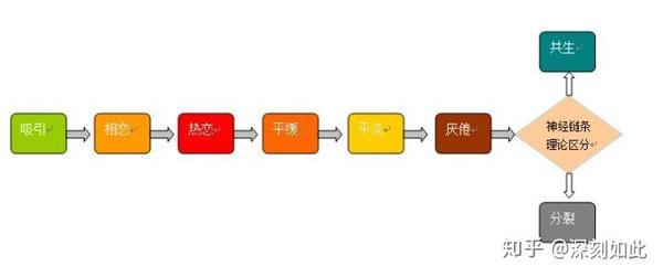 如何挽救离婚_挽救_如何挽救婚姻挽救婚姻的绝招