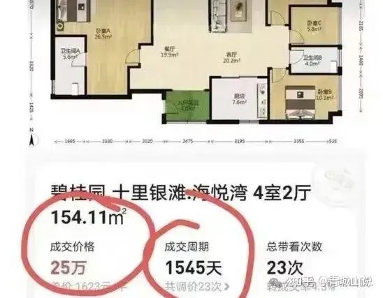 海景房之殇，青岛也不能独善其身！ - 知乎
