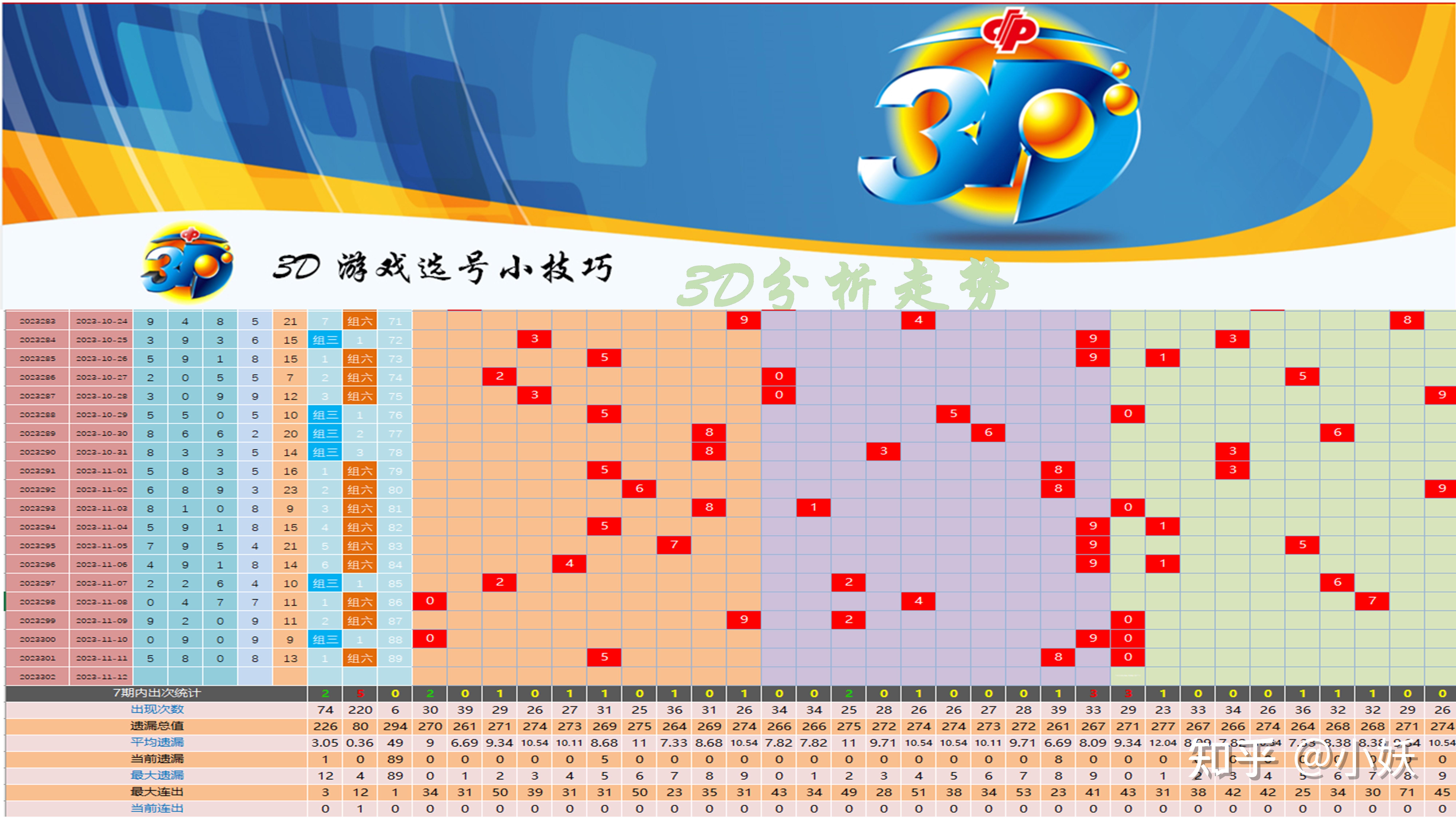 3d怎么杀号?