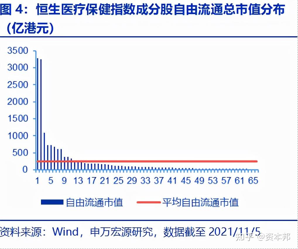 恒生医疗保健指数投资价值分析——指数投资价值分析系列之六- 知乎