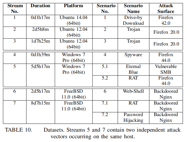 带你读论文丨S&P2019 HOLMES Real-time APT Detection - 知乎