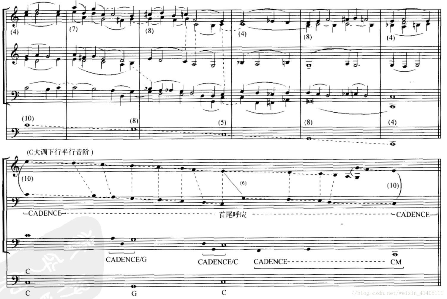 乐理分析笔记一巴赫平均律钢琴曲集bwv846序曲