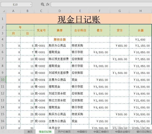 常用會(huì)計(jì)分錄 (常用會(huì)計(jì)分錄大全)