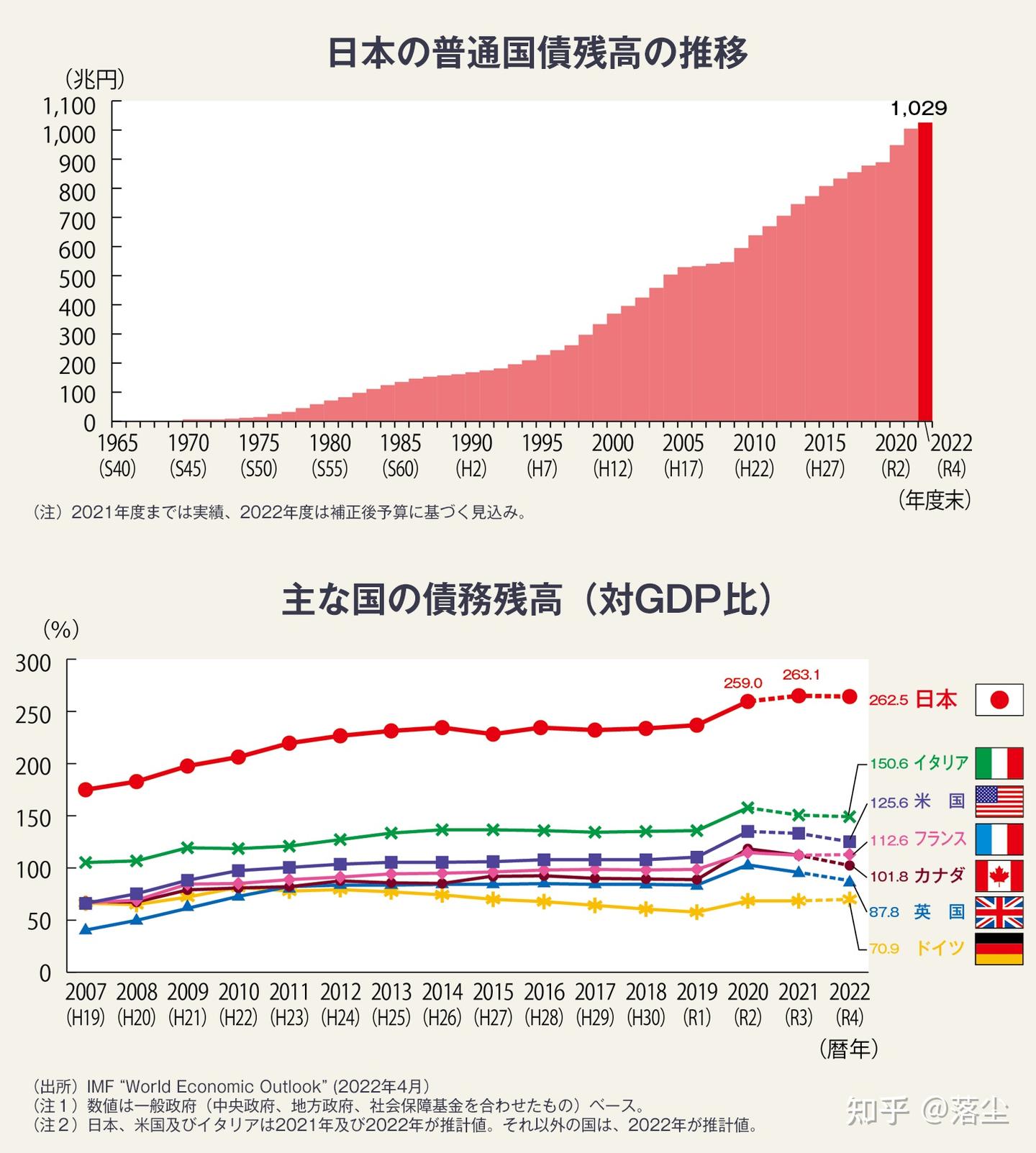 日本的债务现状及未来展望- 知乎