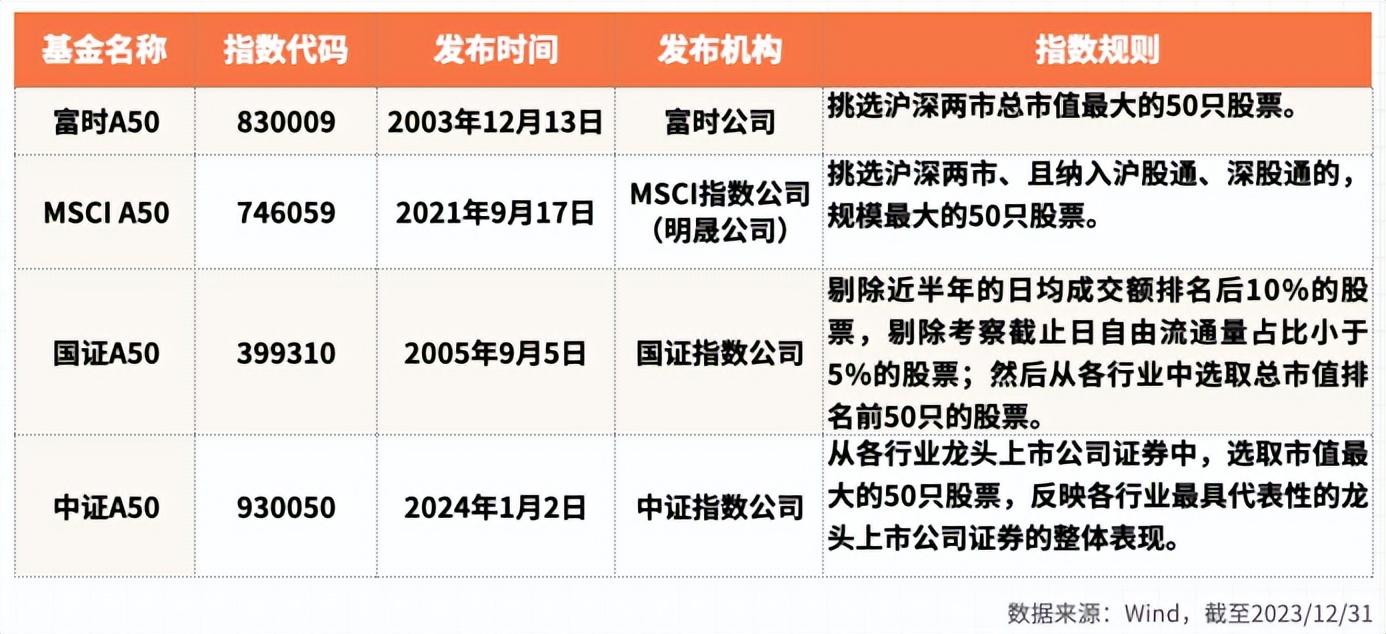 A50指数，有没有投资价值？ - 知乎