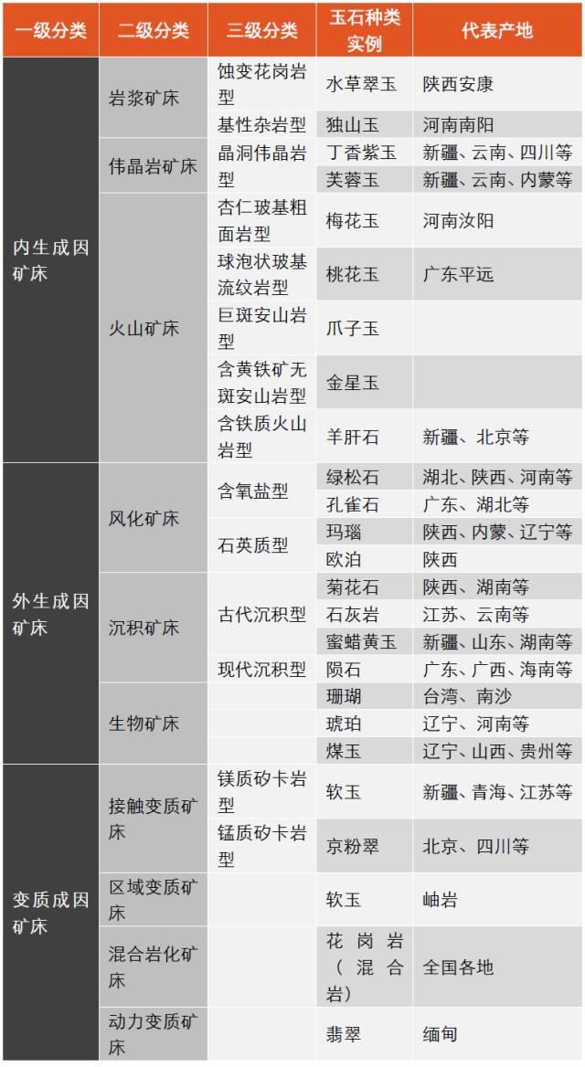 中国的玉石都是从哪里来的?