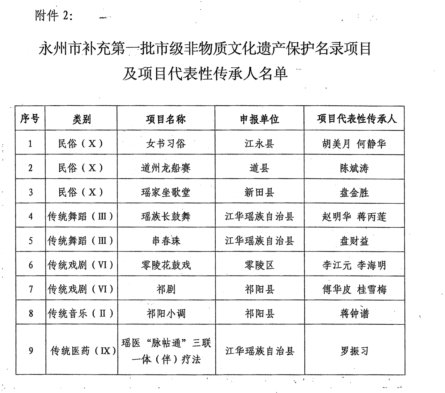 湖南省永州市非物质文化遗产名录 - 知乎