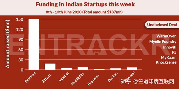 印度接码平台排行榜有哪些公司