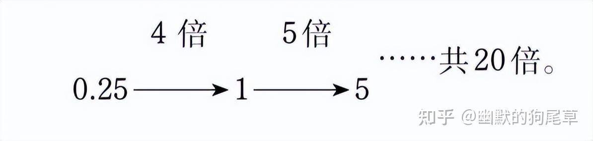 中小学生掌握17个心算技巧，10倍速提升，轻松变身数学小高手！ - 知乎