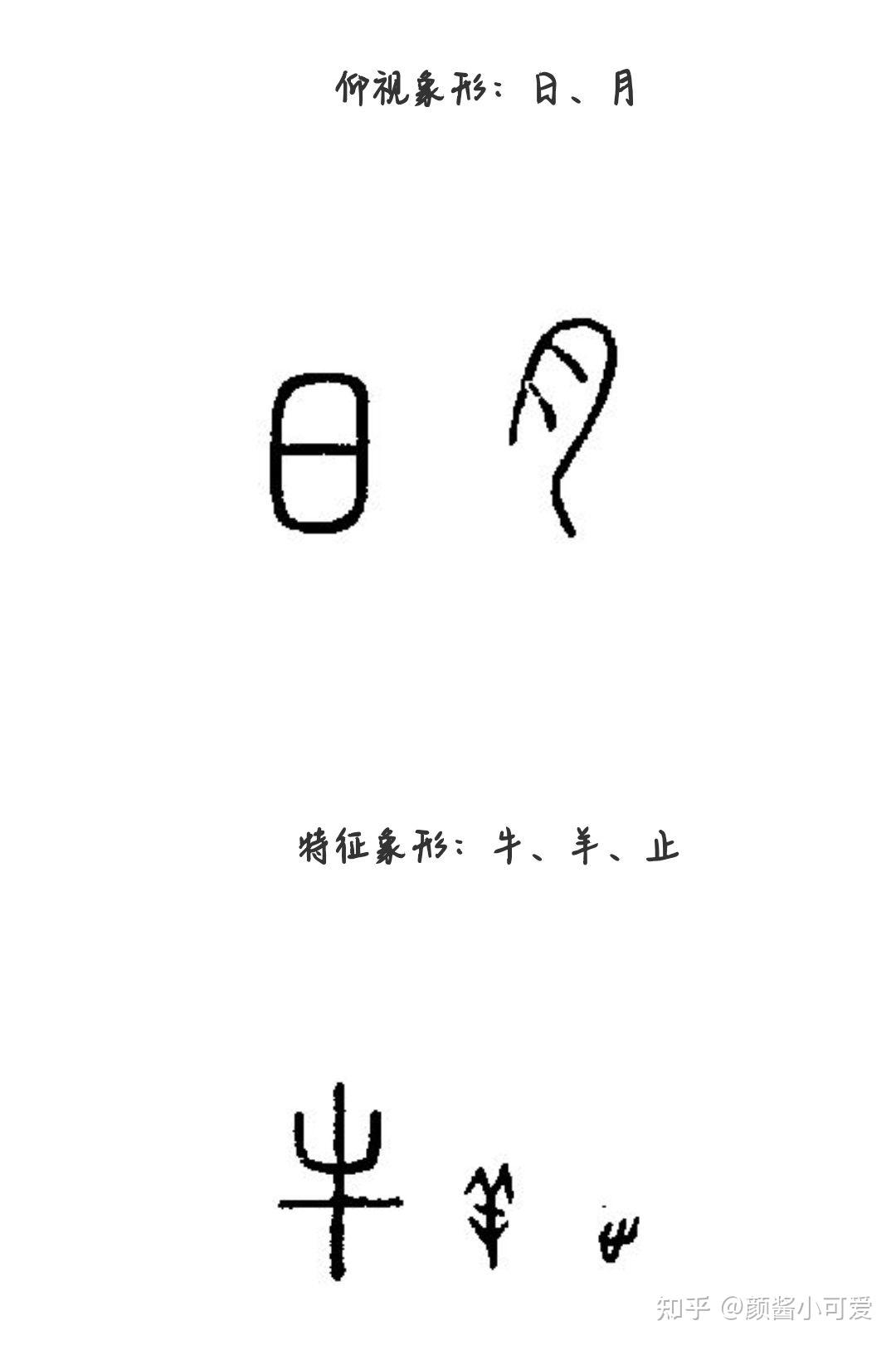 构字法图片