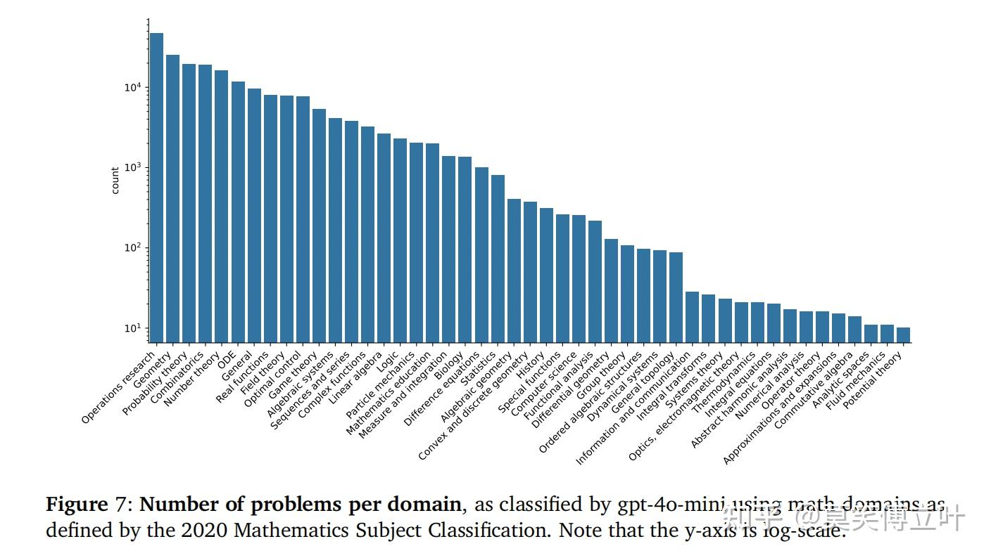BIG-MATH 25万高质量数学数据集 - 知乎