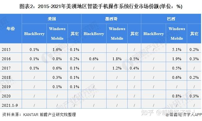 安卓系统2019年（2021年安卓最新系统版本） 安卓体系
2019年（2021年安卓最新体系
版本）「安卓系统2021」 行业资讯