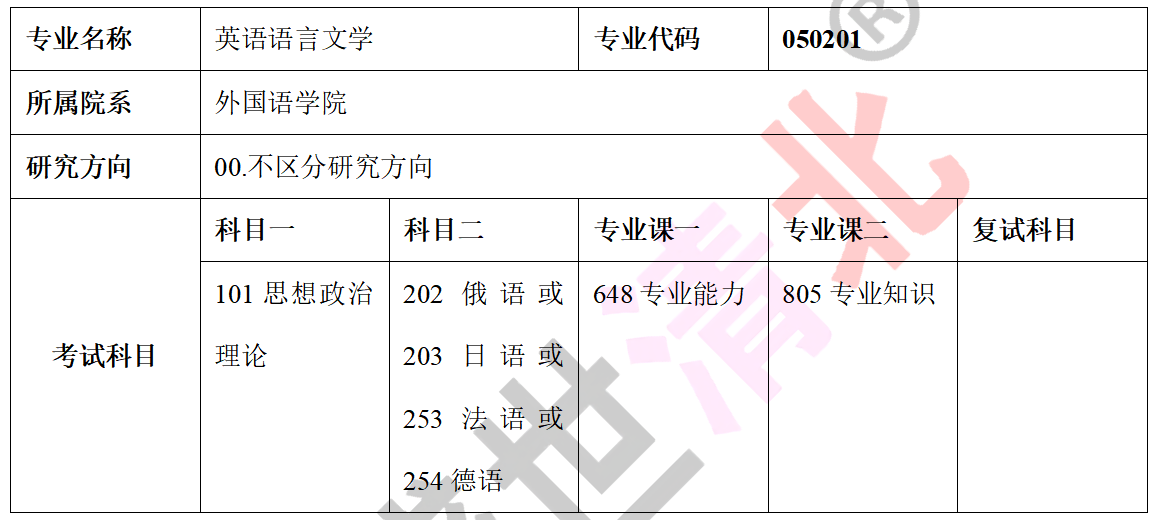 北京大学外国语学院英语语言文学考研考情分析|考研梳理|考研资料|高分经验 - 知乎