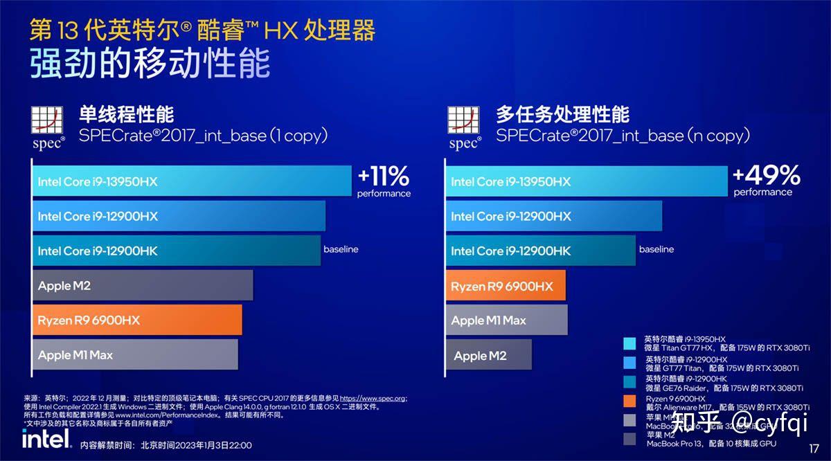 i7-13700hx
